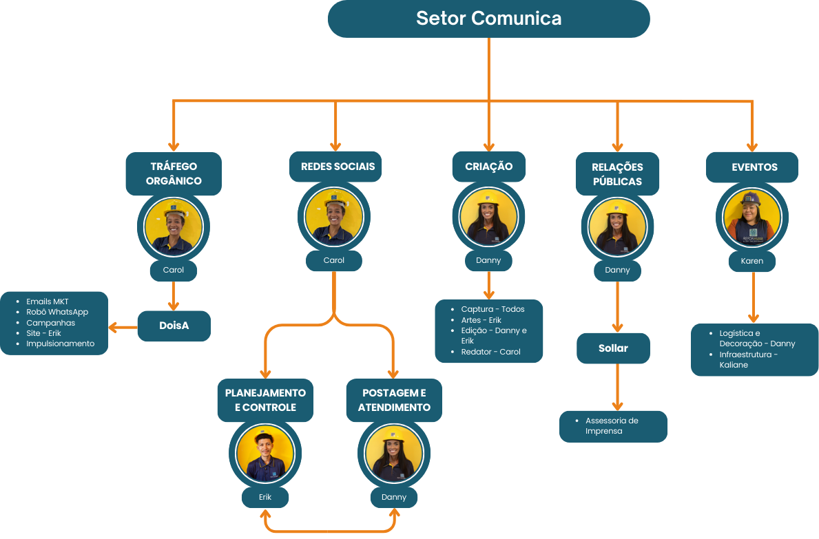 organizacional_setor_comunica