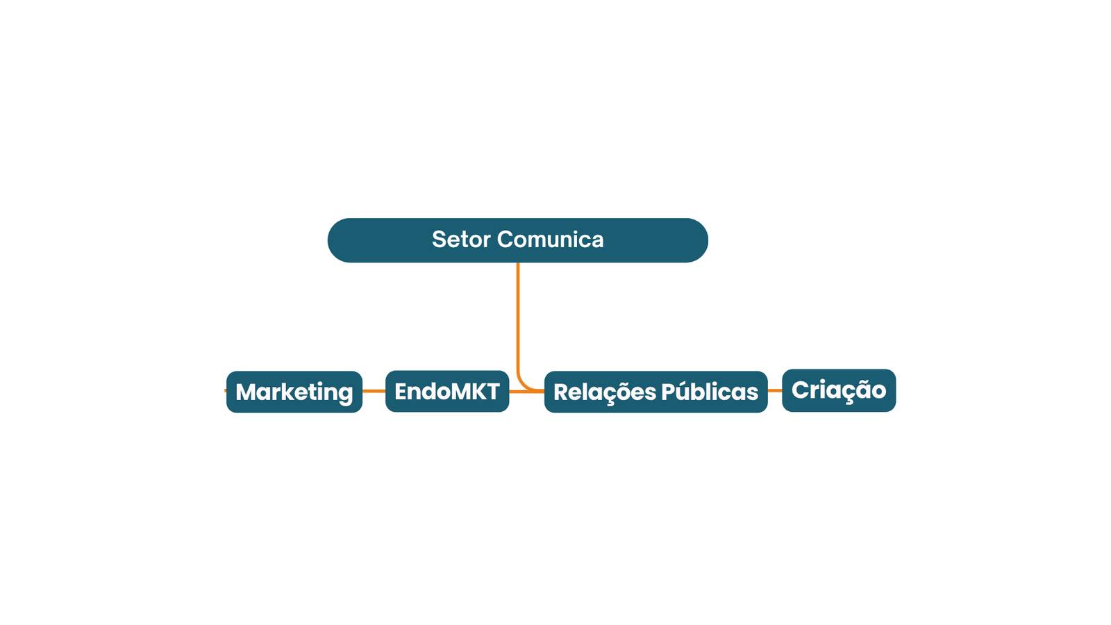 Estrutura organizacional site ReforAMAR (1)