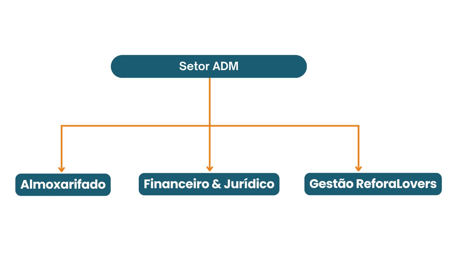 Estrutura organizacional site ReforAMAR (2)